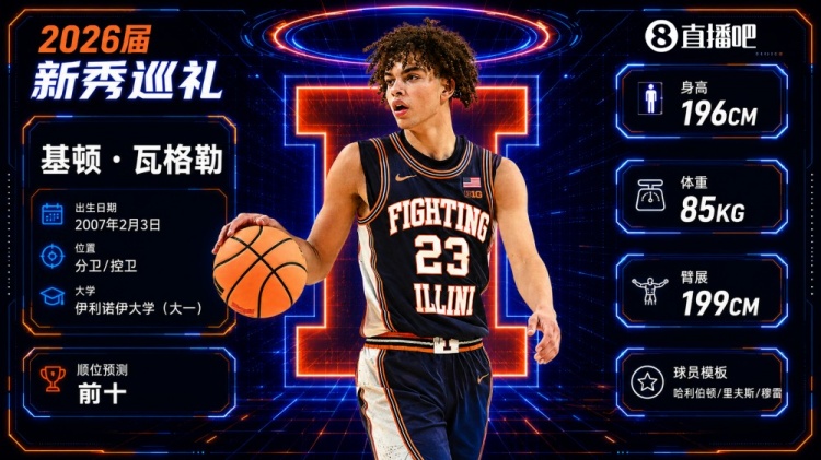 在线试玩游戏-零扣篮杀入前十？瓦格勒：1米96天赋平平双能卫 凭球商+投射逆袭